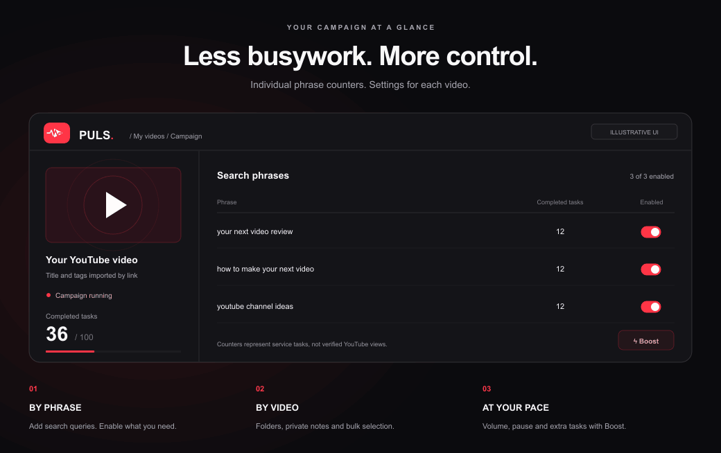 PULS campaign dashboard